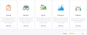 Five workflow steps: Concept, Research, Set Up, Projections, Validation. Each has a brief description and a 
