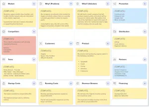 A business plan layout detailing various sections including market, problem, solution, promotion, competitors, customers, product, and team with corresponding information.