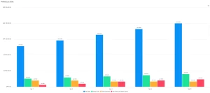 Bar chart titled 